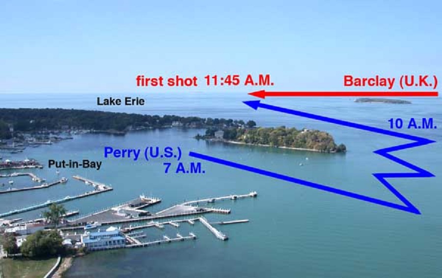 Battle of Lake Erie Evaluated History Moments